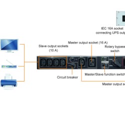 MBS 1-3KVA Rack con regleta, IEC